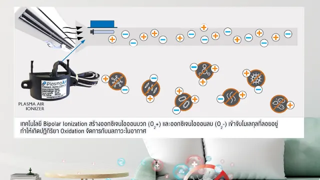 ระบบไอออนกำจัดเชื้อโรคในอากาศ-และดักจับฝุ่น-SCG-Bi-ion