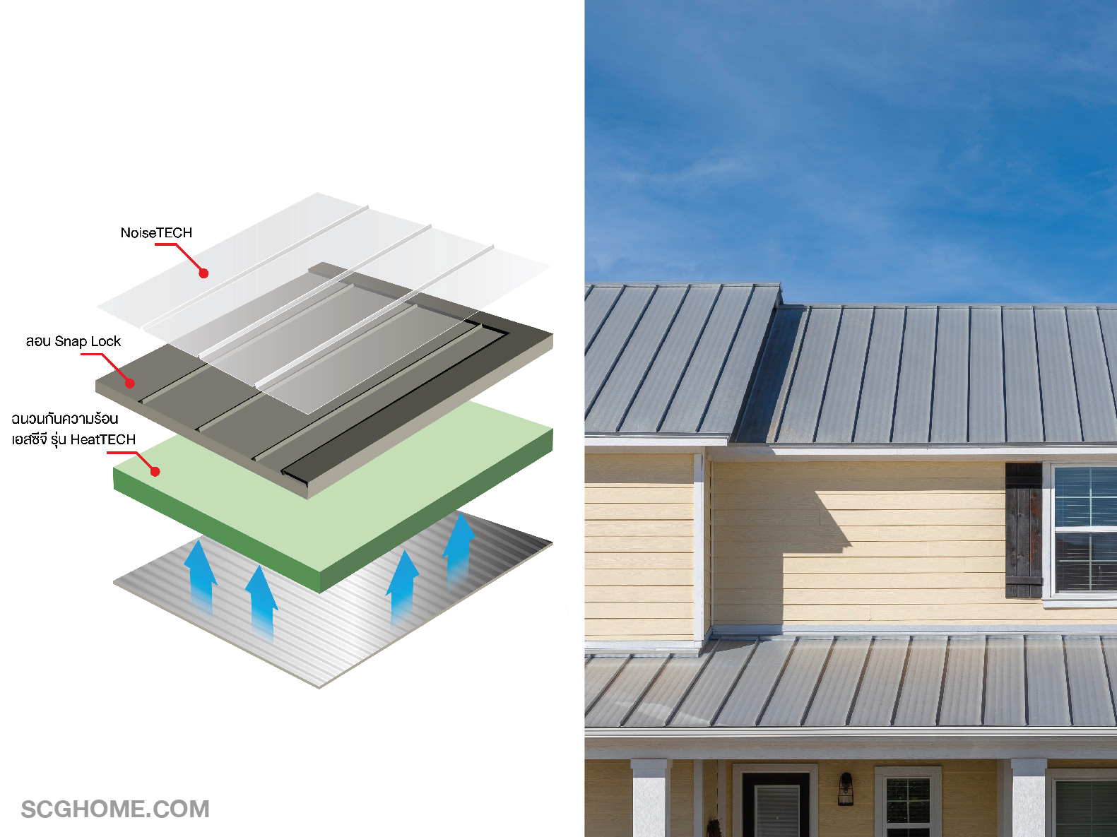 ระบบหลังคาเมทัลรูฟ, หลังคาเมทัลรูฟ