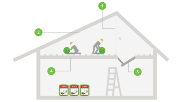 Check list ตรวจสอบความพร้อมหน้างาน