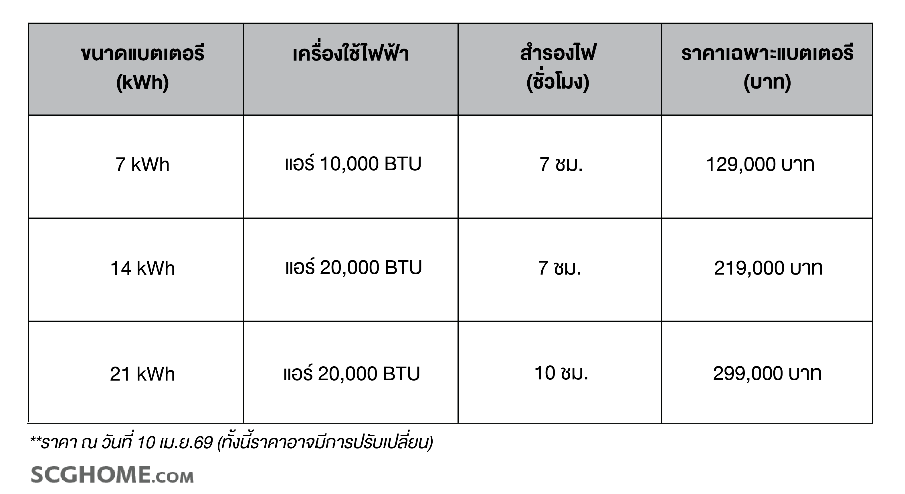 การสำรองไฟของแบตเตอรี