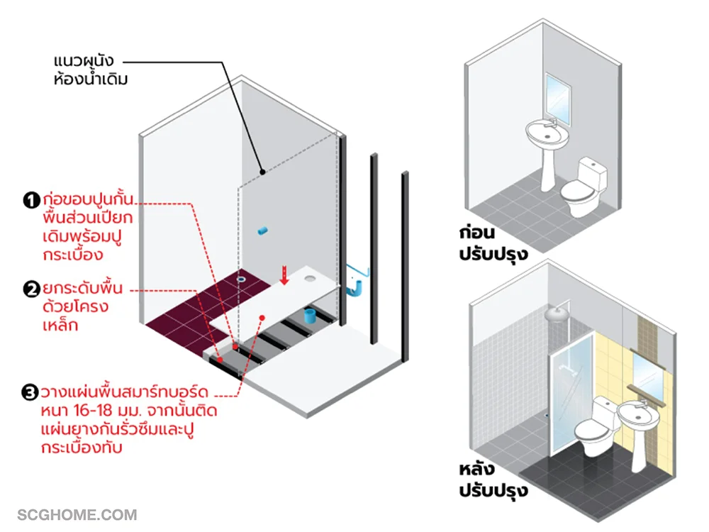 ตัวอย่างการขยายพื้นที่ห้องน้ำเดิมให้กว้างขึ้น