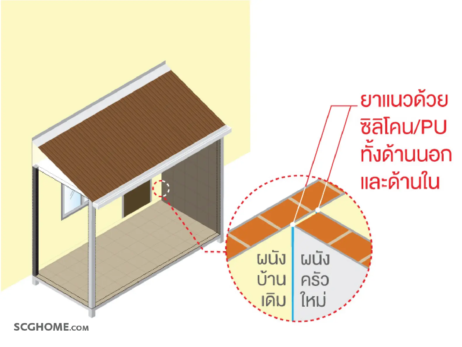 การยาแนวรอยต่อระหว่างผนังส่วนต่อเติม