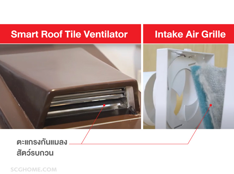 Singleimage ตะแกรงกันแมลงของระบบ SCG  Active Airflow System
