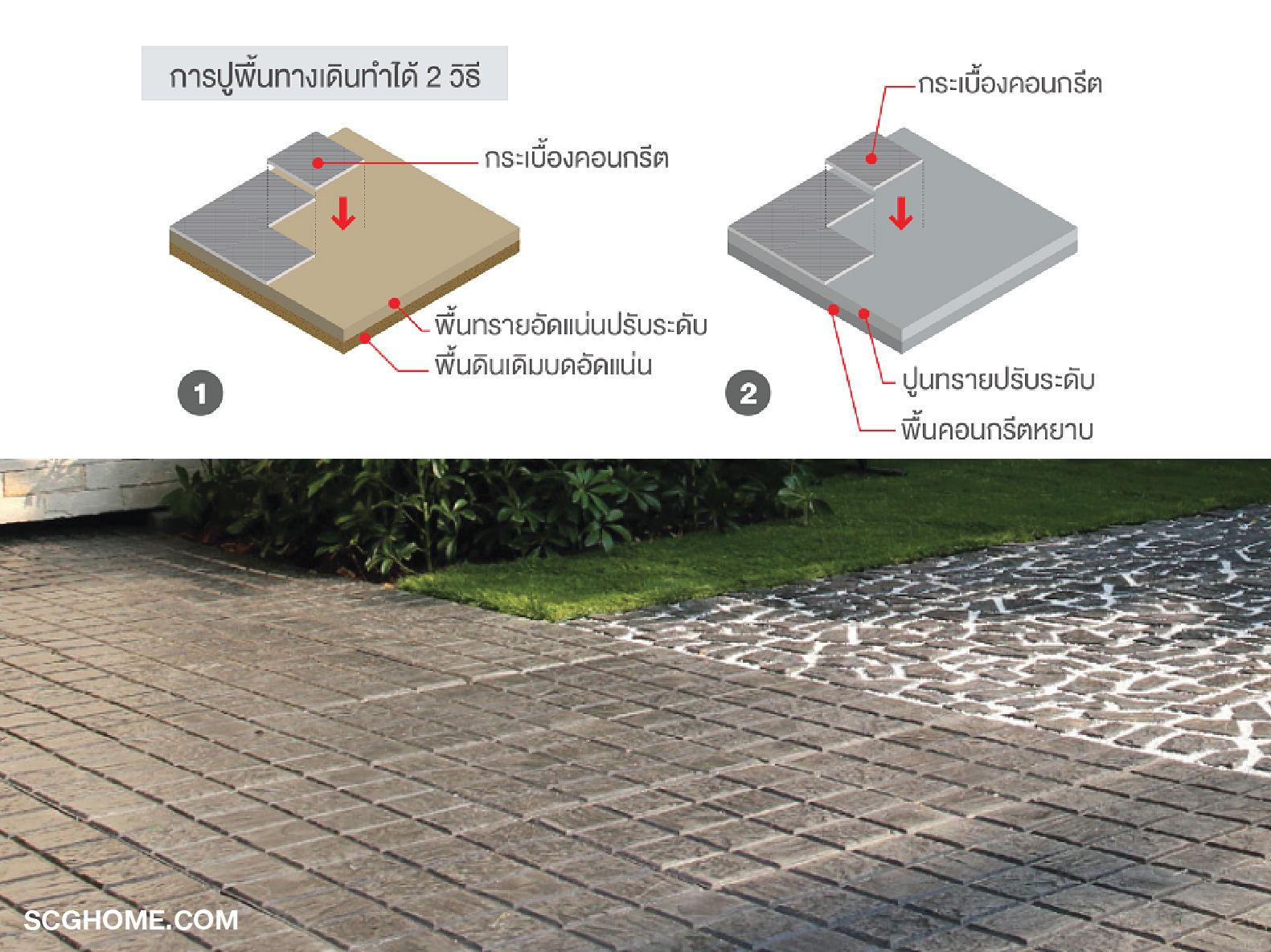 การติดตั้งกระเบื้องคอนกรีตปูพื้นสำหรับพื้นทางเดินในสวน ทางเท้า