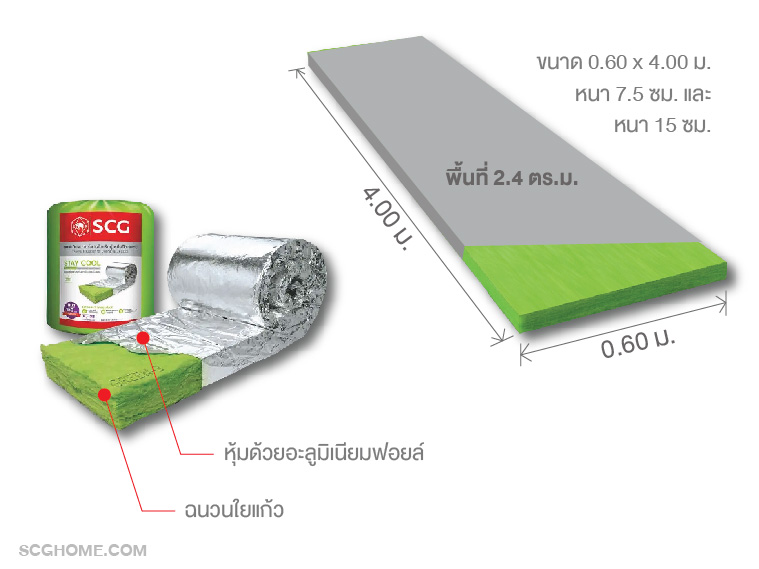 ขนาดของฉนวนกันความร้อน STAY COOL