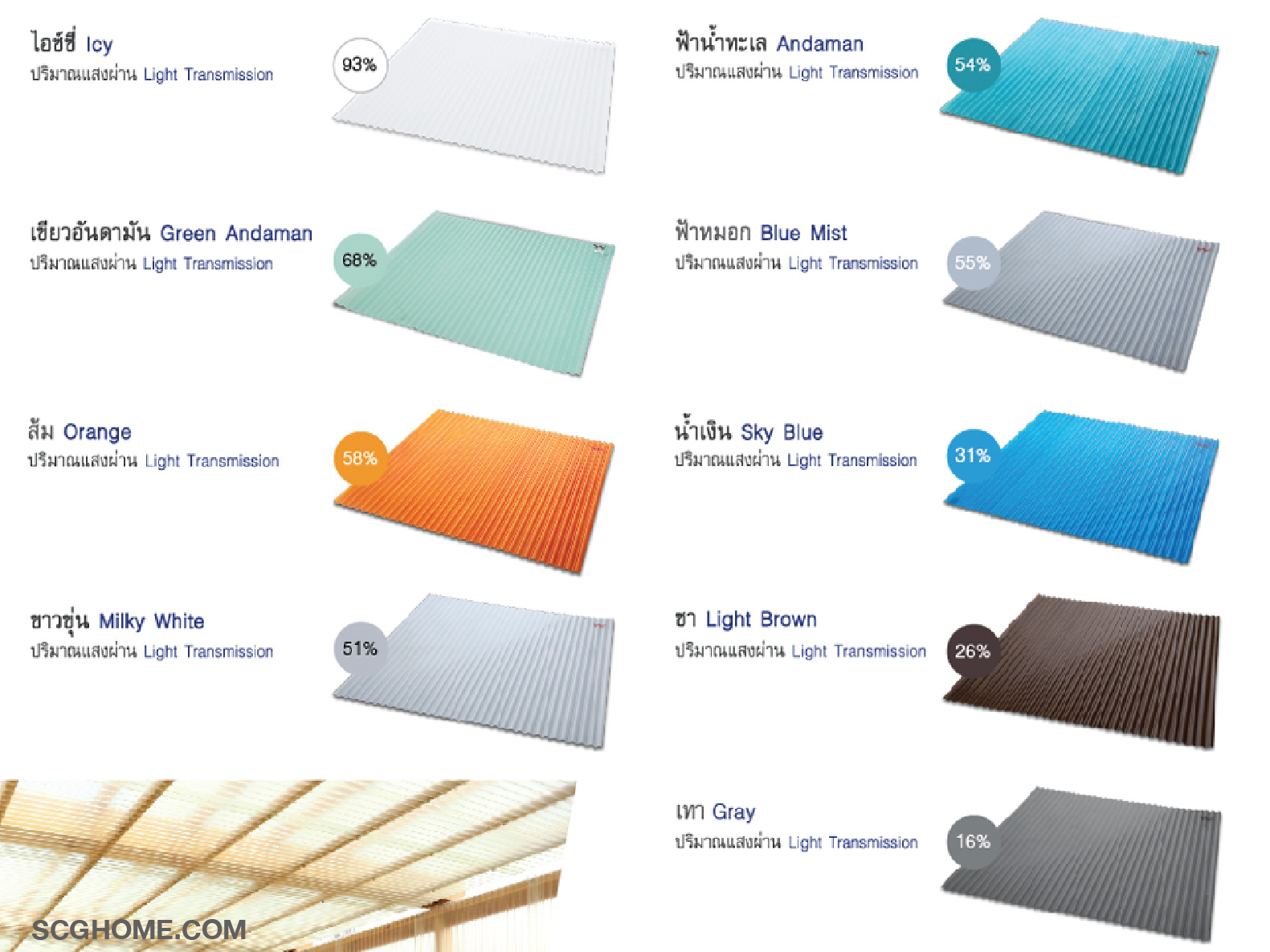 ปริมาณแสงที่ผ่านลงมาลอนกันสาด รุ่นยูวีชิลด์