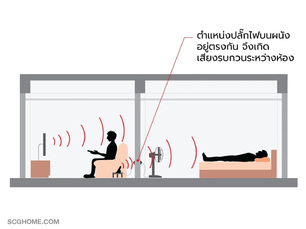 ตำแหน่งปลั๊กไฟตรงกันบนผนังเดียวกัน