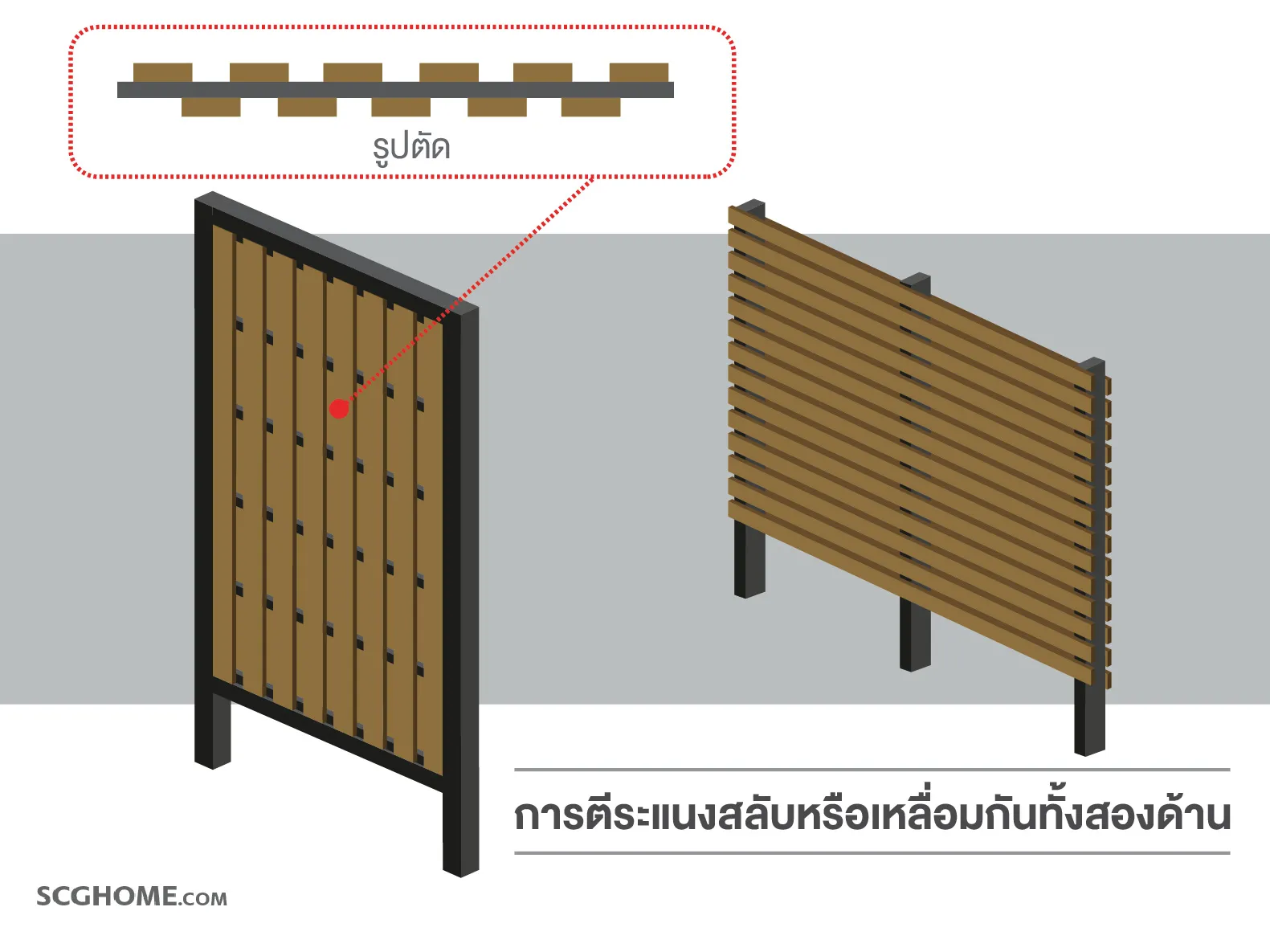 การตีระแนงสลับหรือเหลื่อมกันทั้งสองด้าน