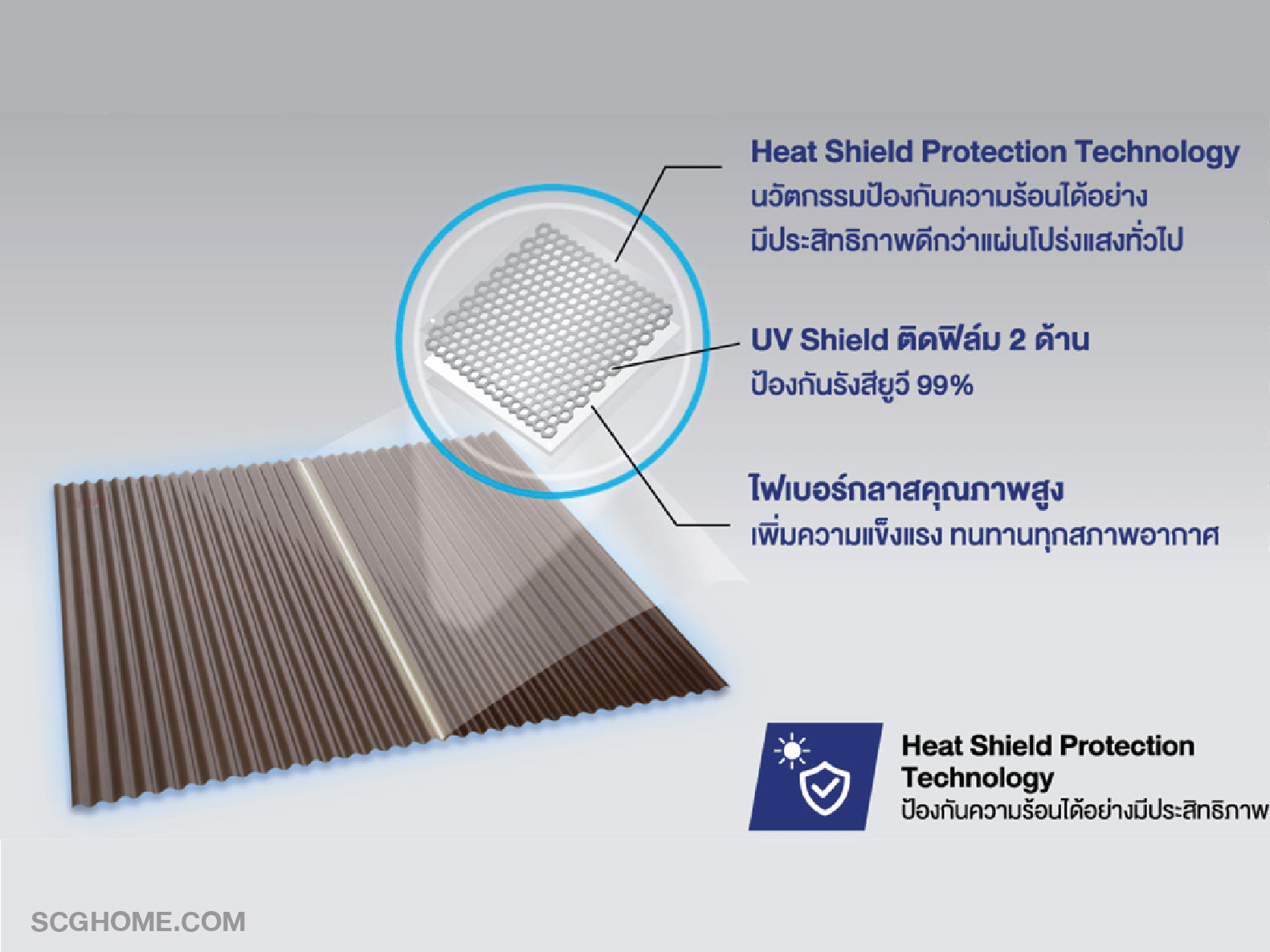 แผ่นโปร่งแสง เอสซีจี รุ่นฮีทชิลด์