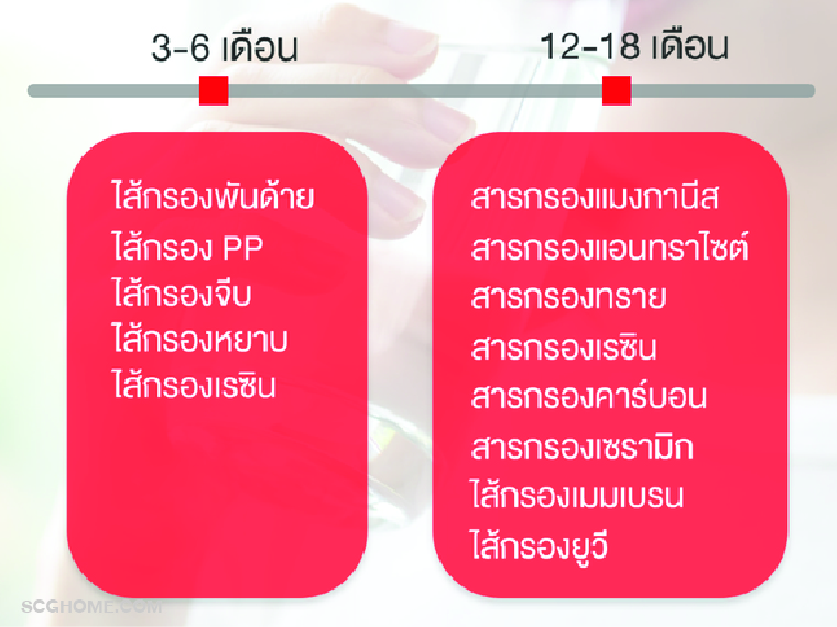 เครื่องกรองน้ำ เครื่องกรองน้ำดื่ม เครื่องกรองน้ำใช้ เครื่องกรองน้ำRo เครื่องกรองน้ำUF เครื่องกรองน้ำUV น้ำดื่มro ที่กรองน้ำ ระบบกรองน้ำ